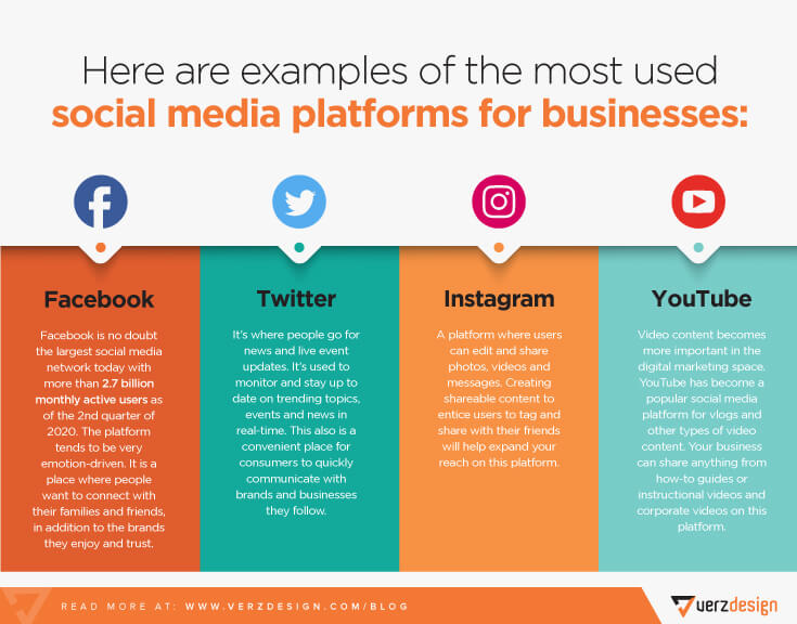 The best social media platforms for business
